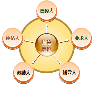 苏进：高效管理者的核心五任务