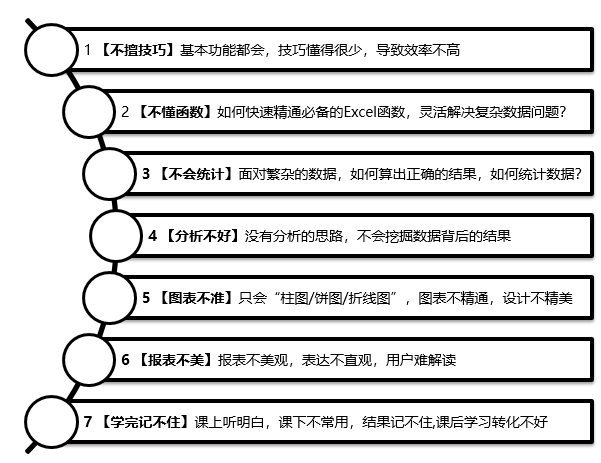 周刚：EXCEL高效办公10项全能