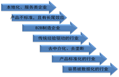 李成林：互联网对传统企业的冲击