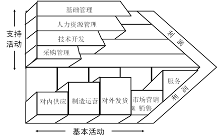 李成林:升维攻击