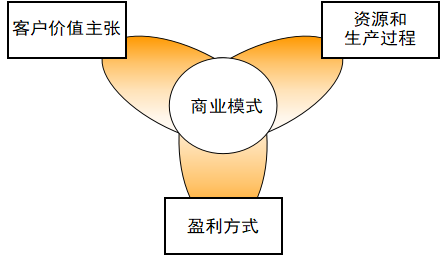 李成林：商业的本质