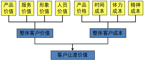 李成林：商业的本质