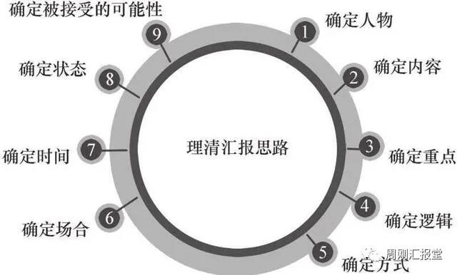 你是不是空有一身才华，却得不到领导赏识？