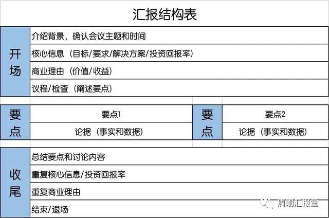你是不是空有一身才华，却得不到领导赏识？