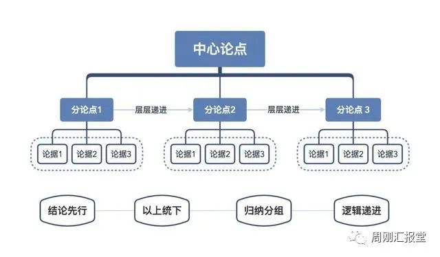 你是不是空有一身才华，却得不到领导赏识？