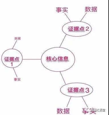 你是不是空有一身才华，却得不到领导赏识？