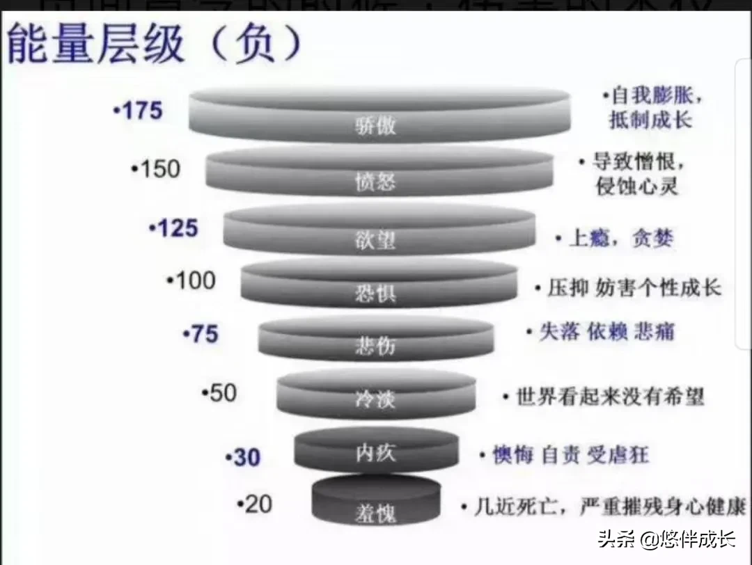 意念对健康的影响，大到不可思议