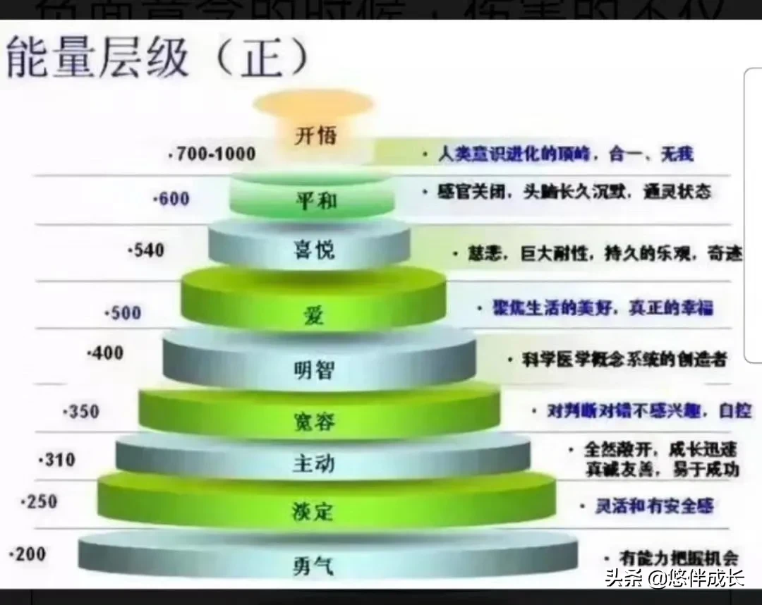 意念对健康的影响，大到不可思议