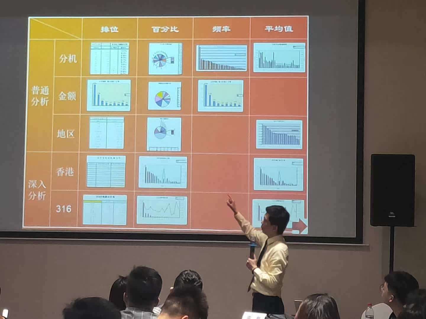 周刚为秦皇岛电信培训《EXCEL 高效数据处理》课