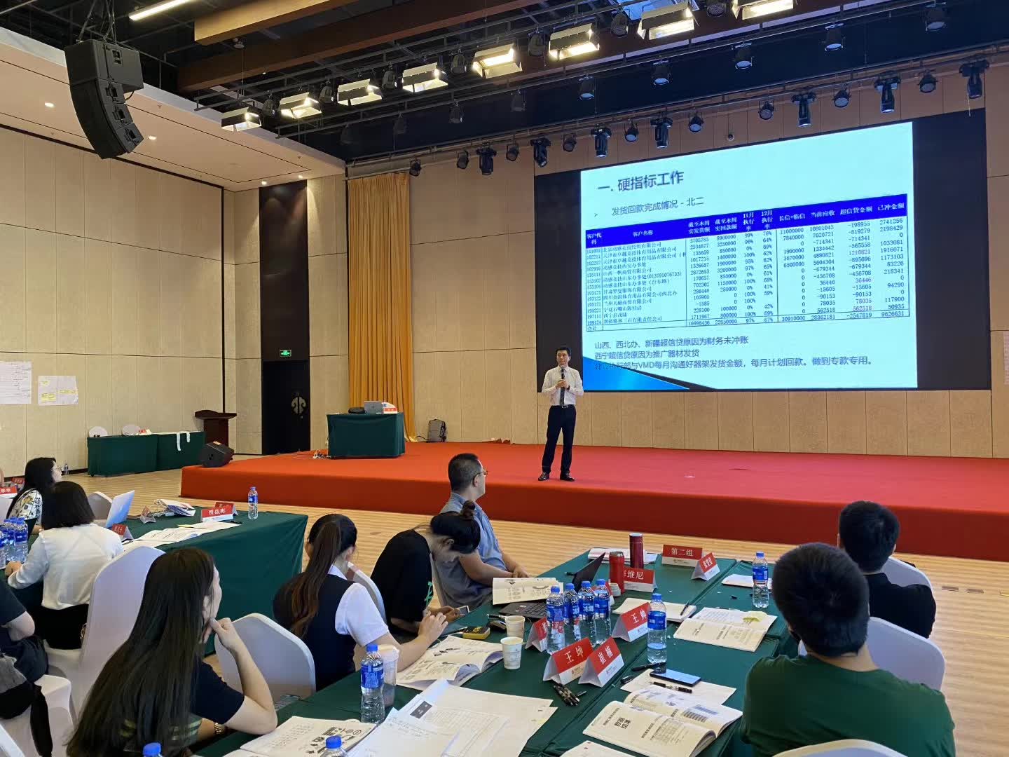 周刚为中信银行培训《汇报宝典》课程