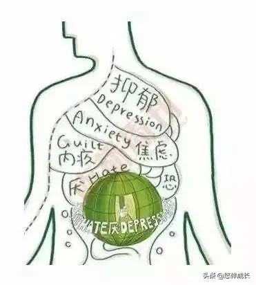 情绪和身体有着紧密的关系
