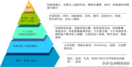 华为是如何建立客户关系