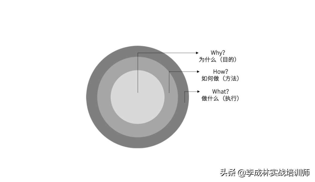 营销人必备的33个营销模型