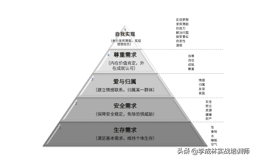营销人必备的33个营销模型