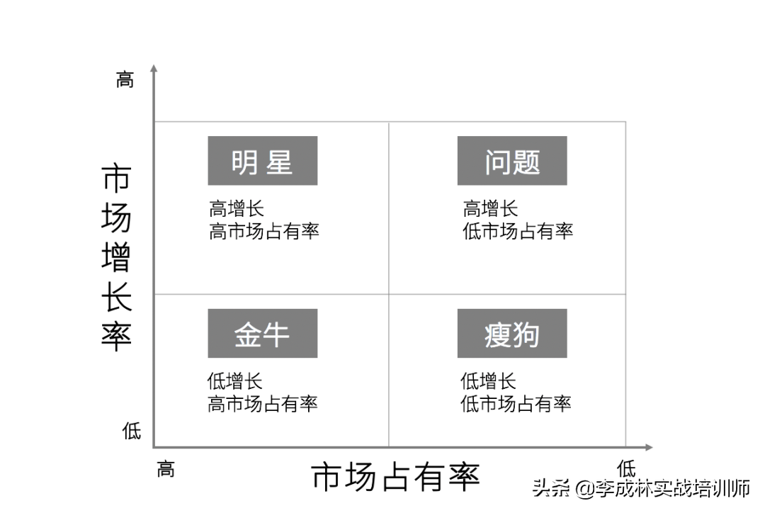 营销人必备的33个营销模型