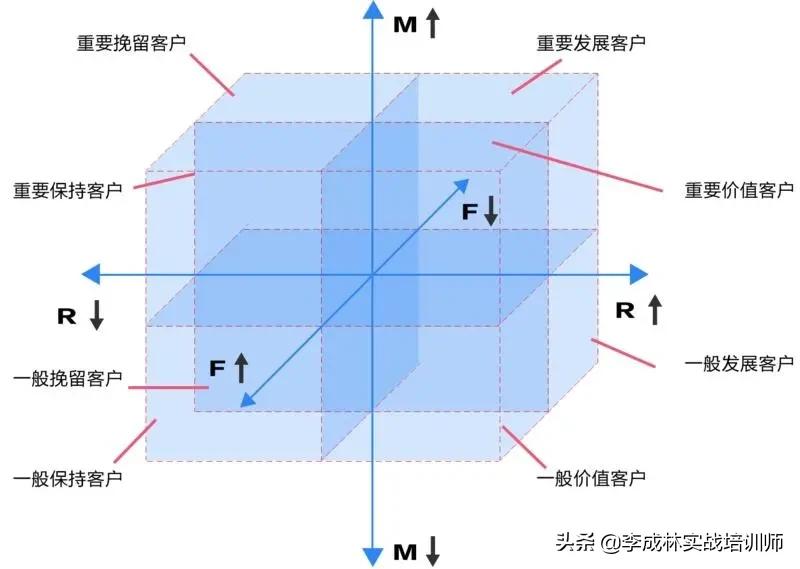 营销人必备的33个营销模型