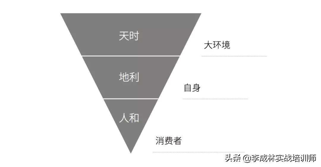 营销人必备的33个营销模型