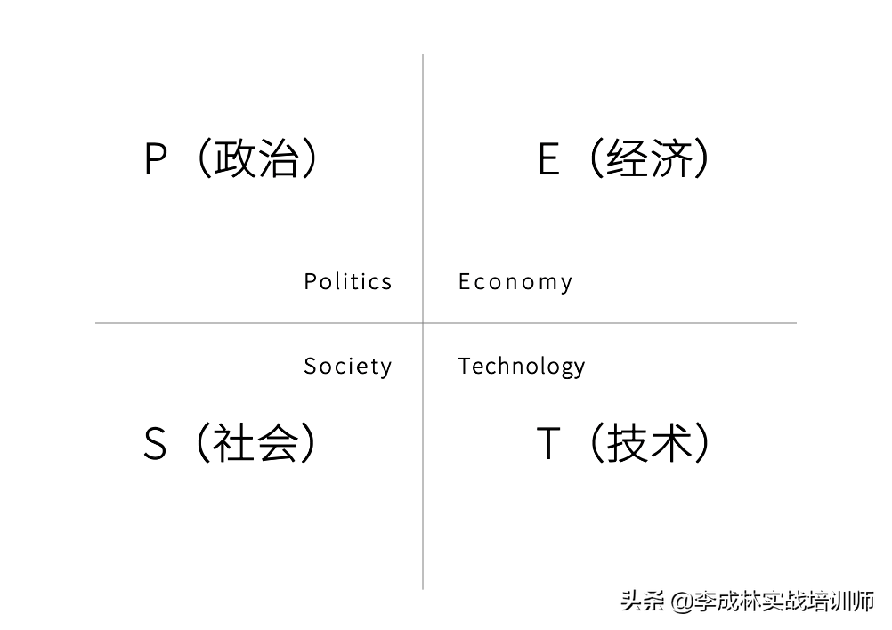 营销人必备的33个营销模型