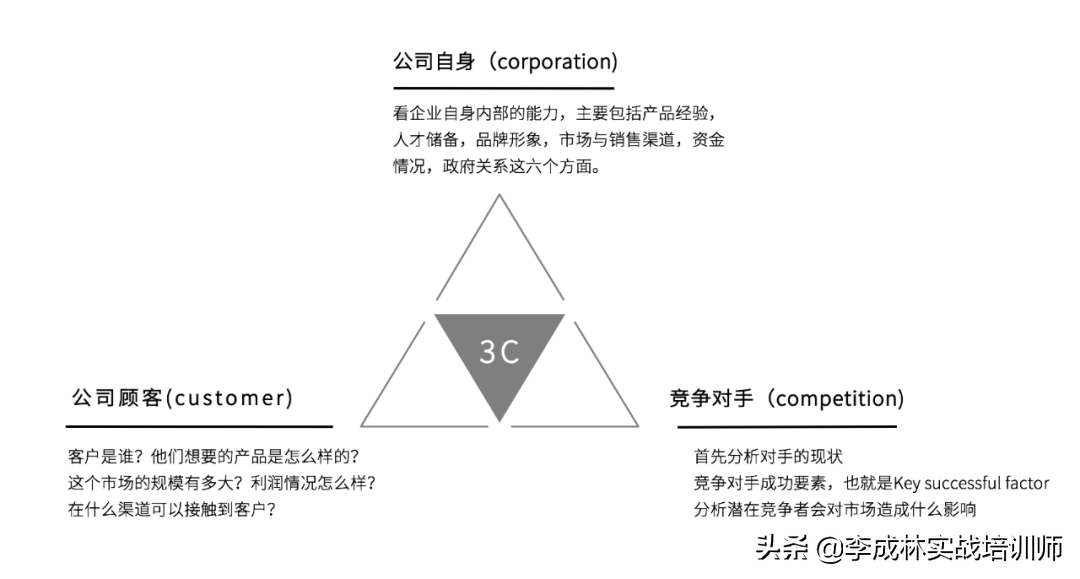 营销人必备的33个营销模型
