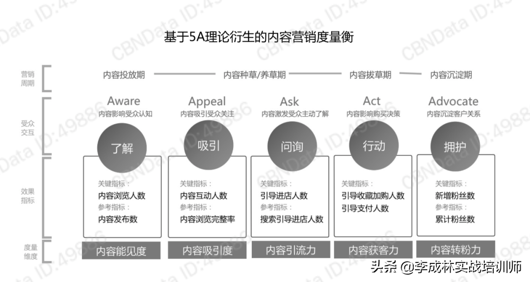 营销人必备的33个营销模型