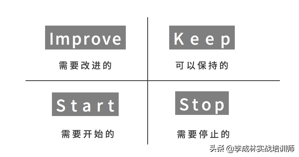 营销人必备的33个营销模型