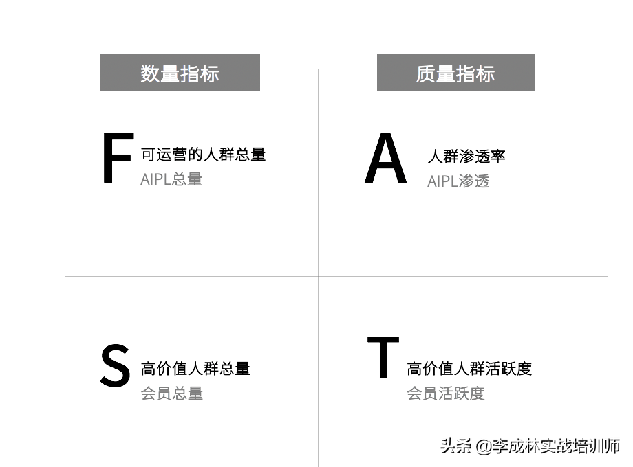 营销人必备的33个营销模型