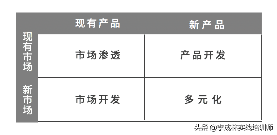 营销人必备的33个营销模型