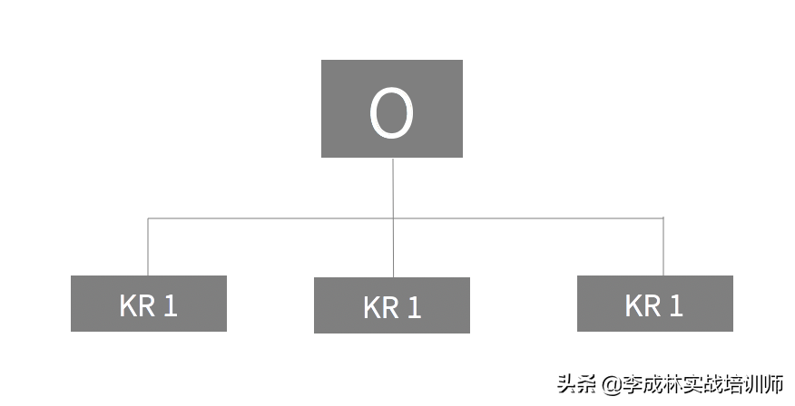 营销人必备的33个营销模型