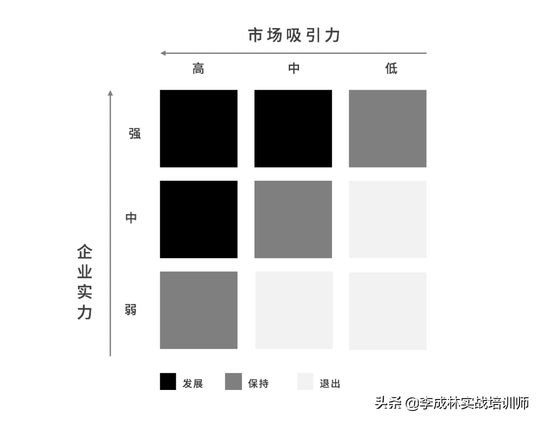 营销人必备的33个营销模型