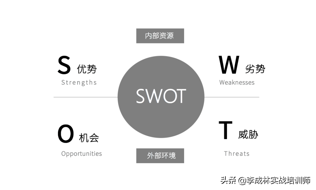 营销人必备的33个营销模型