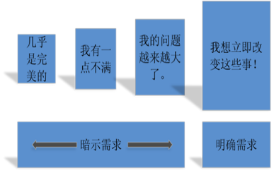 李成林：如何向客户询问与聆听