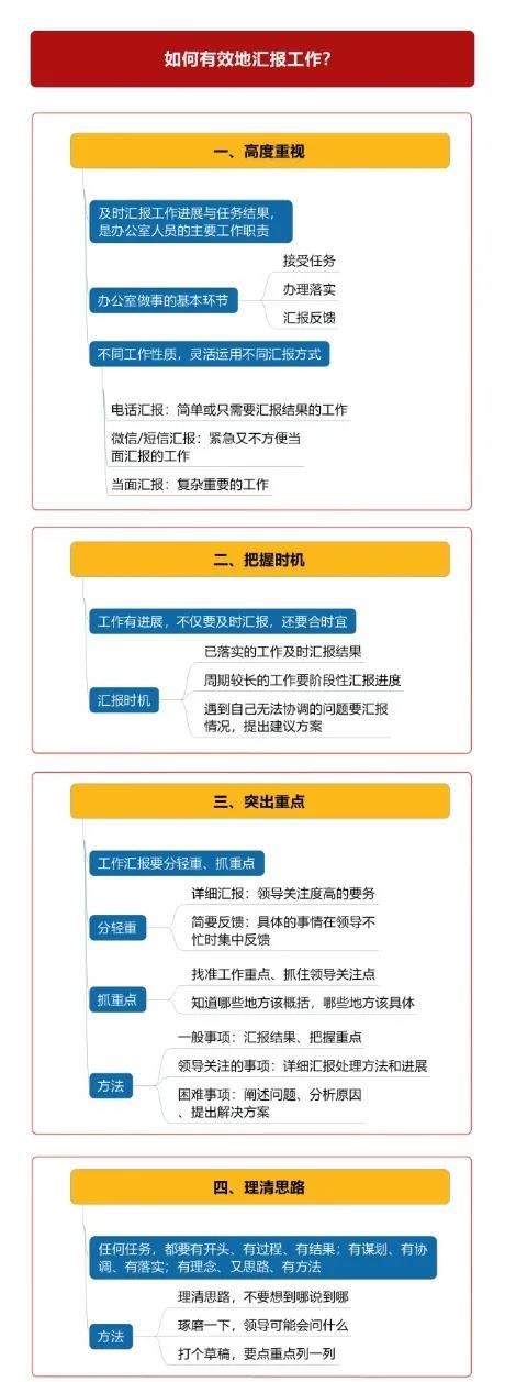 图解如何跟领导有效的汇报工作？
