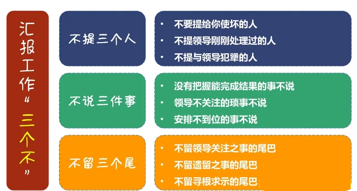 图解如何跟领导有效的汇报工作？