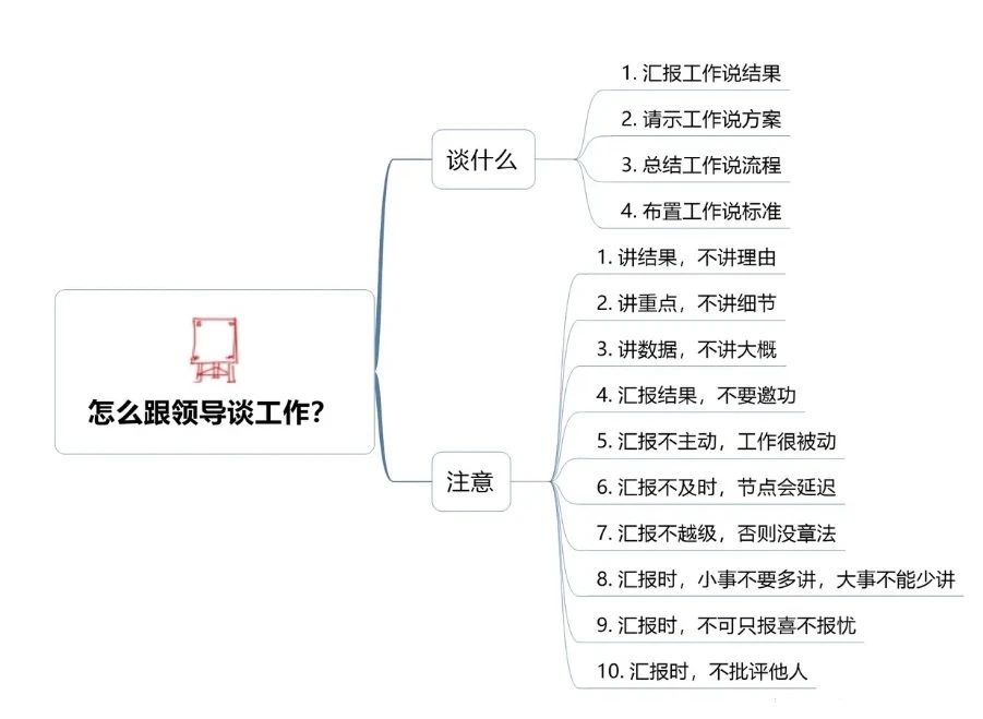 图解如何跟领导有效的汇报工作？