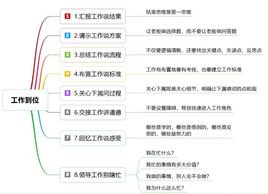 图解如何跟领导有效的汇报工作？