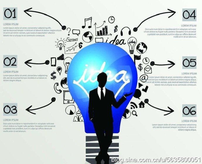 向领导汇报工作，用这6个套路就够了