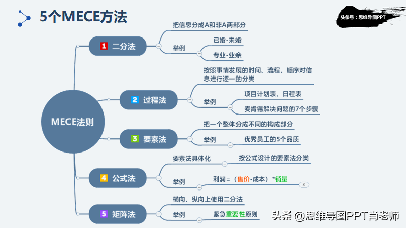 掌握这2个汇报方法的人，更容易升职加薪