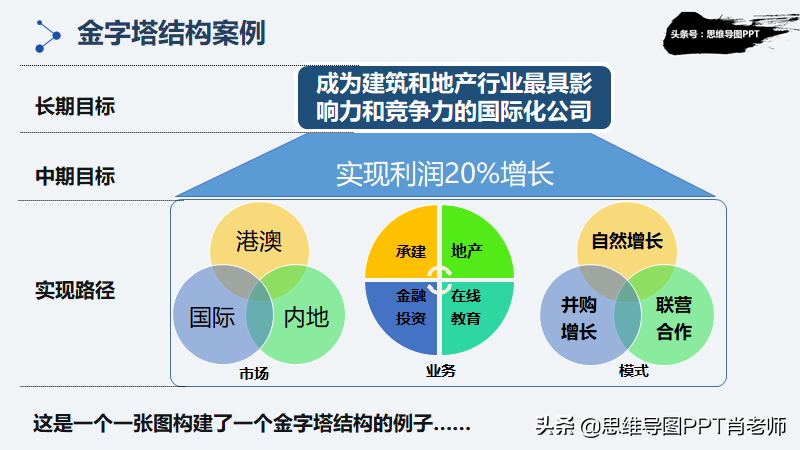 掌握这2个汇报方法的人，更容易升职加薪