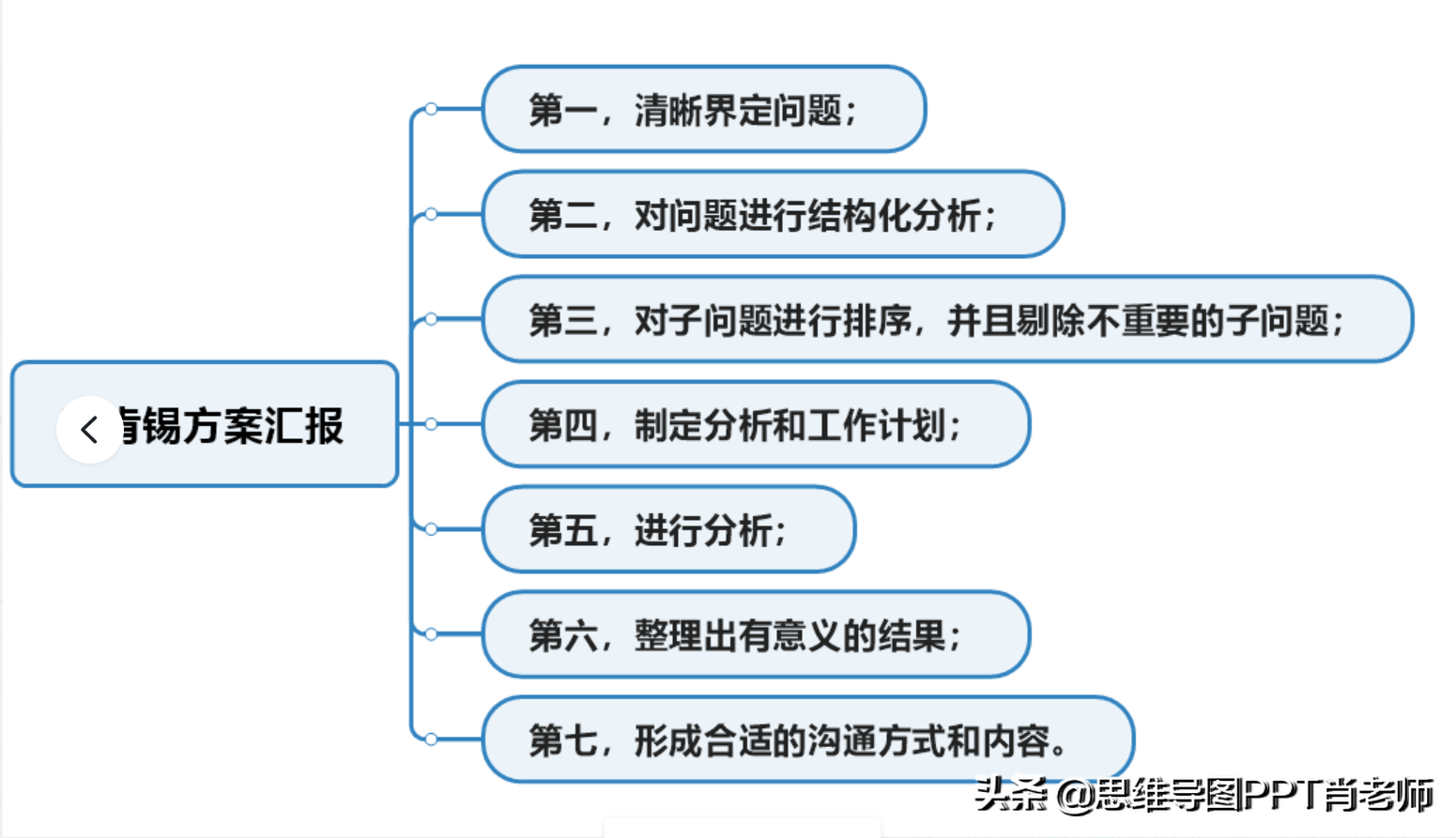 掌握这2个汇报方法的人，更容易升职加薪