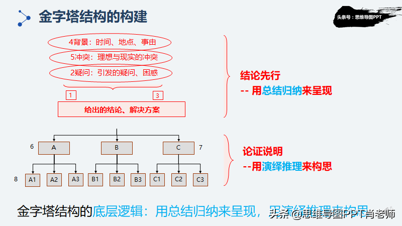 掌握这2个汇报方法的人，更容易升职加薪