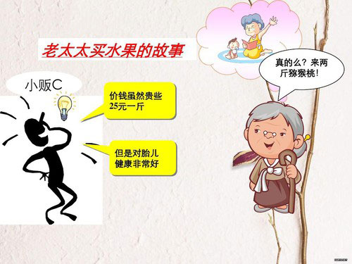 李成林：老太太买李子的故事