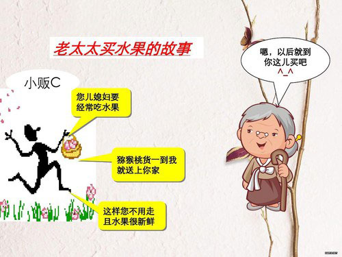 李成林：老太太买李子的故事