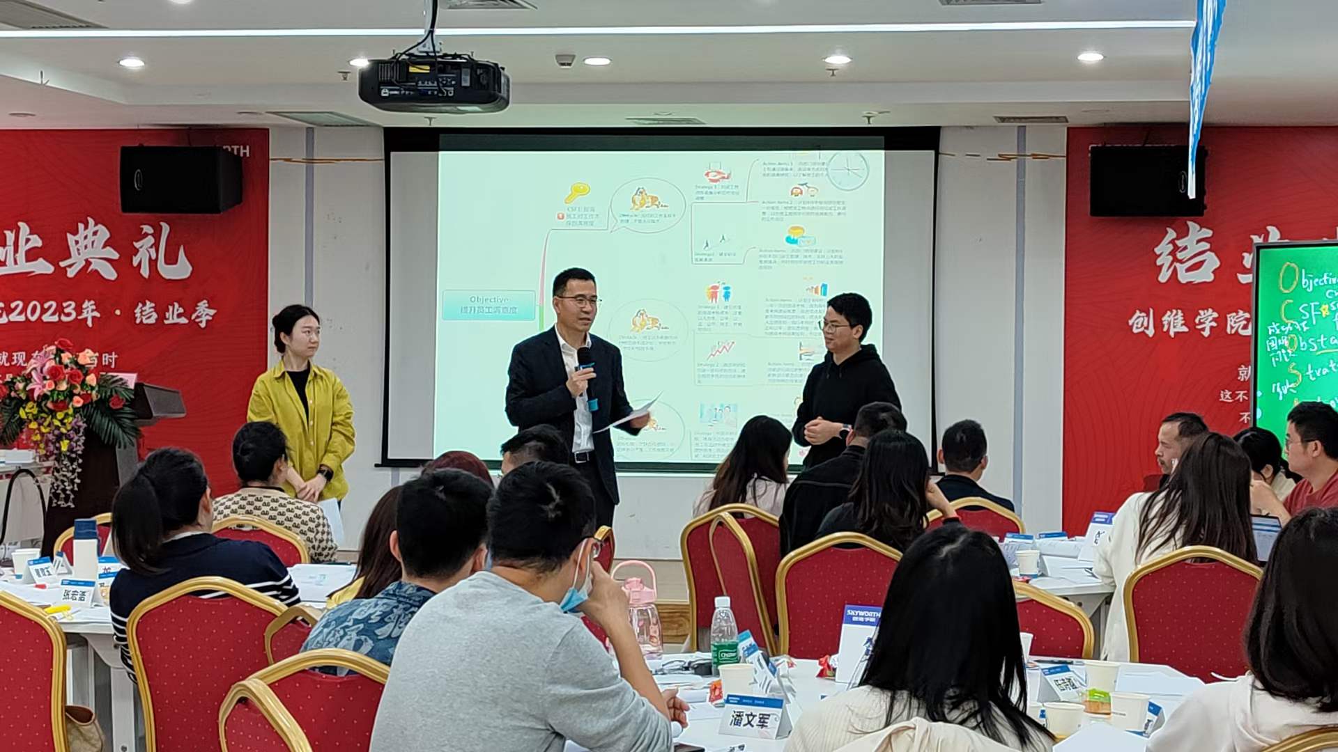 苏进为创维集团开展的《人员选用育留》培训